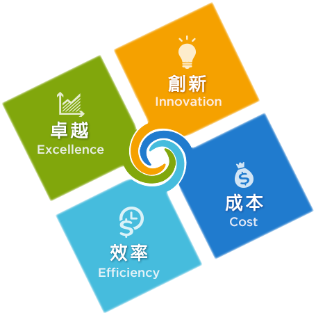 大朋電子經營理念